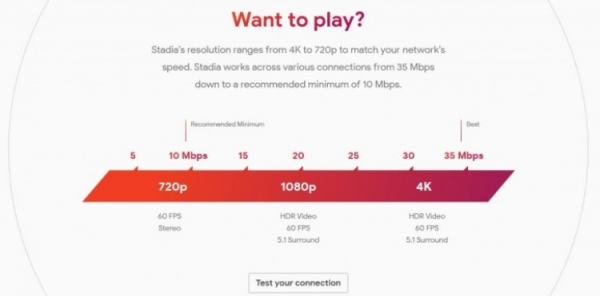 Google предлагает протестировать скорость соединения для платформы Stadia