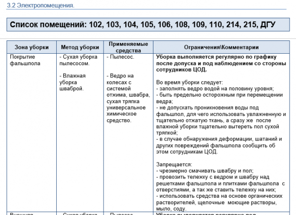 О ЦОДе начистоту: как мы решали проблему пыли в серверных помещениях дата-центра