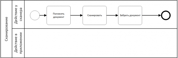 Сканирование документов по сети