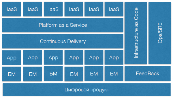 Конференция для фанатов DevOps-подхода