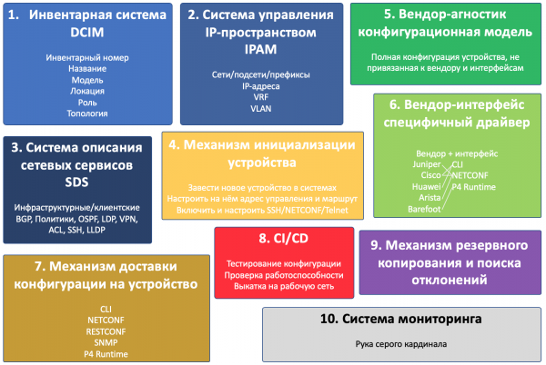 Автоматизация для самых маленьких. Часть нулевая. Планирование