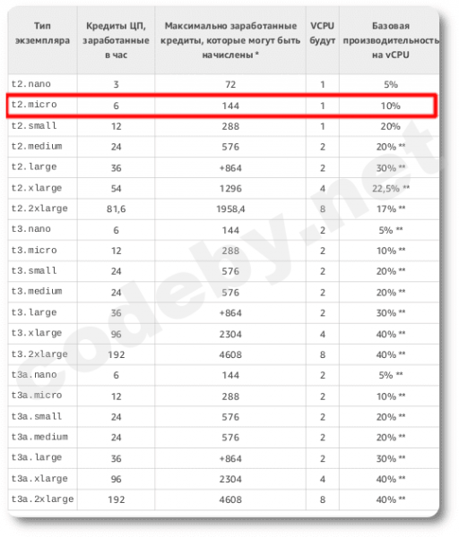 Развёртывание своего MTProxy Telegram со статистикой