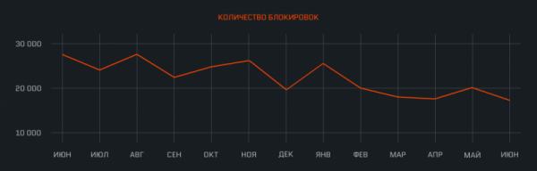 В Warface забанили 118 тыс. читеров за первую половину 2019 года