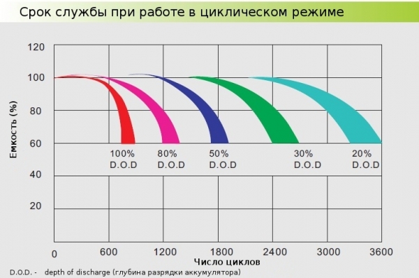 Солнечная электростанция на дом 200 м2 своими руками