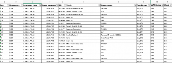 Как мы спроектировали и реализовали новую сеть на Huawei в московском офисе, часть 2