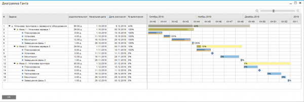 Обновленная версия SAP Business One 9.3: что изменилось