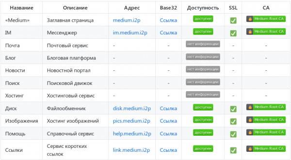 Medium Weekly Digest (12 – 19 Jul 2019)