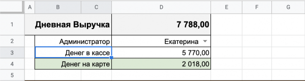 Цифровая трансформация малого бизнеса своими руками