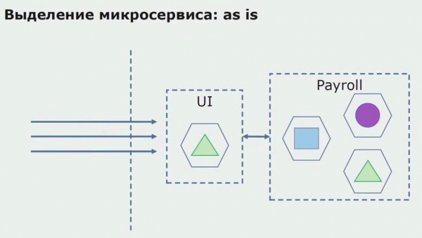 Переход от монолита к микросервисам: история и практика