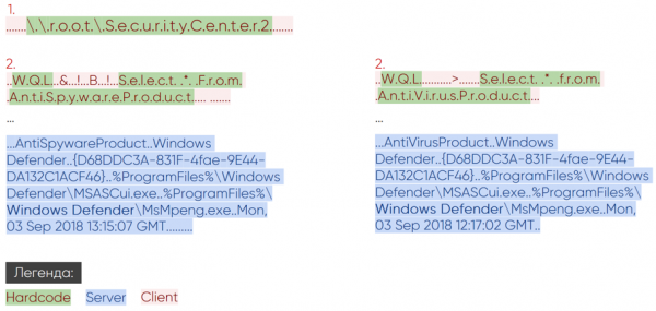 Как обнаружить атаки на Windows-инфраструктуру: изучаем инструментарий хакеров