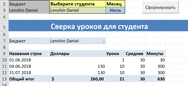 Удобная система управления базами данных