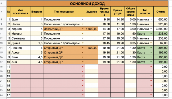 Цифровая трансформация малого бизнеса своими руками