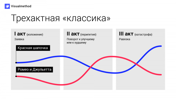 5 слайдов, которые игнорируют опытные презентующие