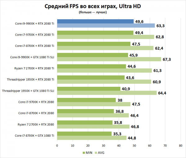 Новая статья: На что способен самый быстрый игровой ПК 2019 года. Тестируем систему с двумя GeForce RTX 2080 Ti в 8K-разрешении