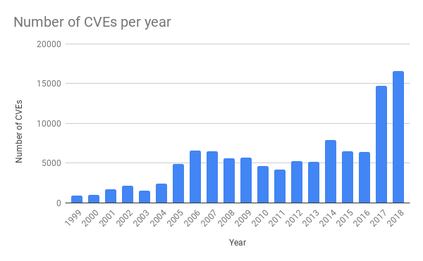 Подробности сбоя в Cloudflare 2 июля 2019 года