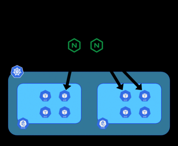 Kubernetes-приключение Dailymotion: создание инфраструктуры в облаках + on-premises