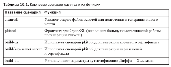 Книга «Linux в действии»