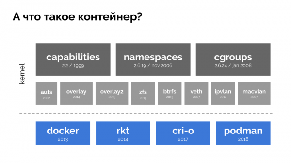 Автомасштабирование и управление ресурсами в Kubernetes (обзор и видео доклада)