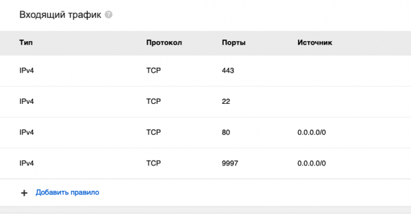 Облако для благотворительных фондов: руководство по миграции