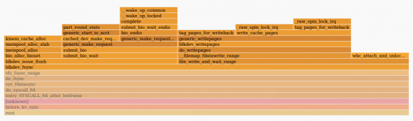 От High Ceph Latency к Kernel Patch с помощью eBPF/BCC