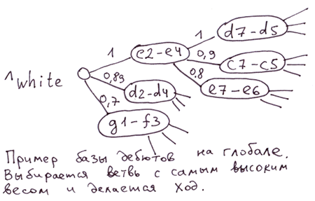 Глобалы — мечи-кладенцы для хранения данных. Деревья. Часть 2