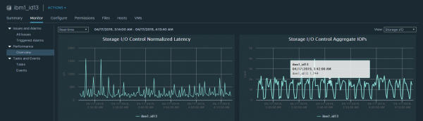 Анализ производительности ВМ в VMware vSphere. Часть 3: Storage