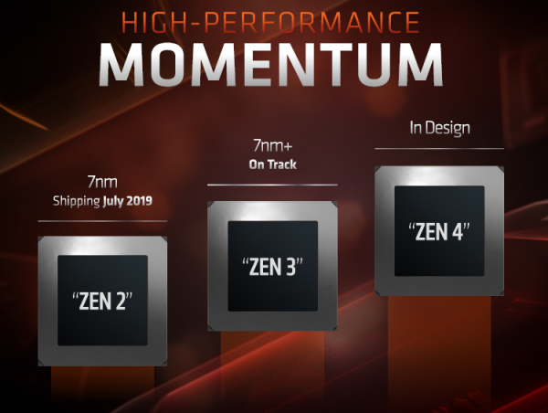 Ведущий инженер по AMD Zen 2 займётся разработкой AMD Zen 5