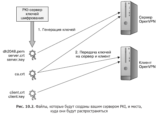 Книга «Linux в действии»