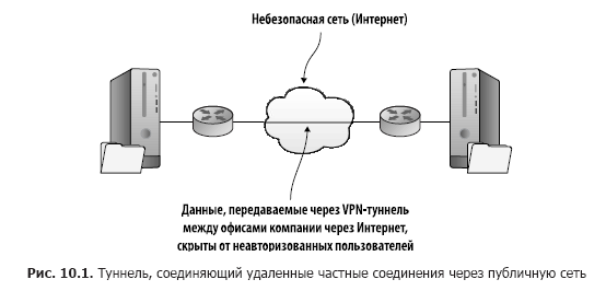 Книга «Linux в действии»