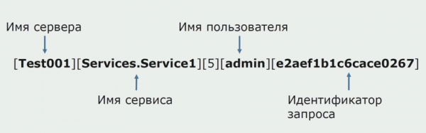 Переход от монолита к микросервисам: история и практика