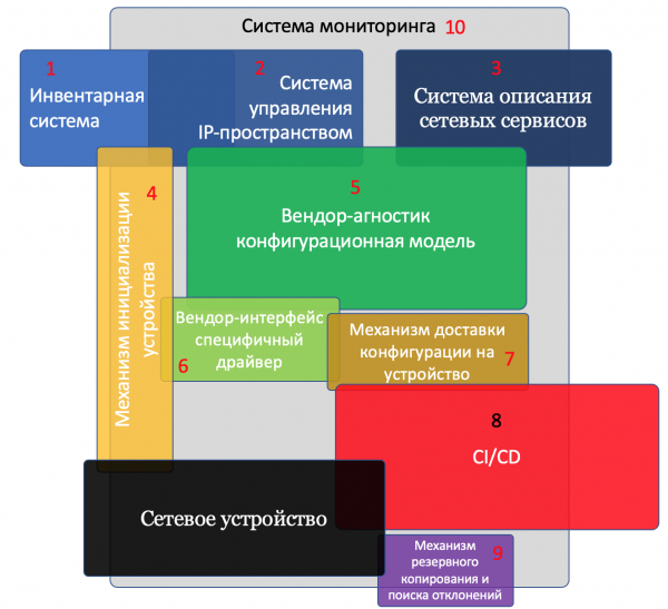 Автоматизация для самых маленьких. Часть нулевая. Планирование