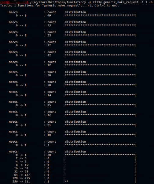 От High Ceph Latency к Kernel Patch с помощью eBPF/BCC