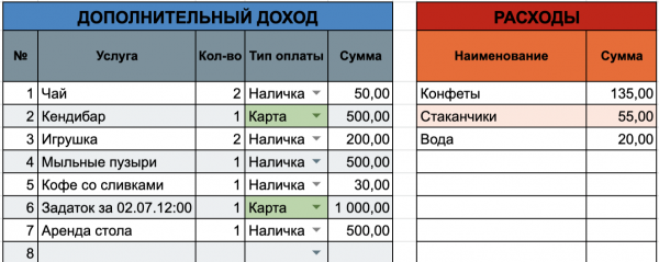 Цифровая трансформация малого бизнеса своими руками