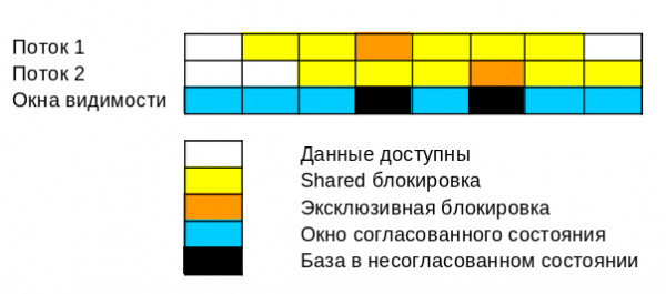 Транзакции в глобалах InterSystems IRIS