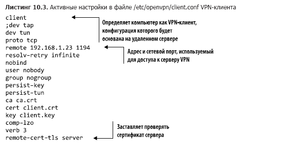 Книга «Linux в действии»