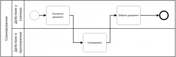 Сканирование документов по сети