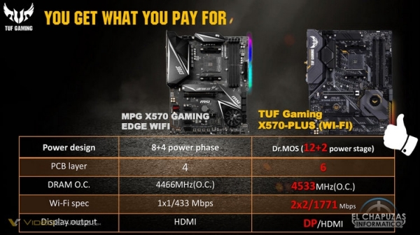 AMD запретила ASUS сравнивать свои материнские платы с платами MSI и Gigabyte