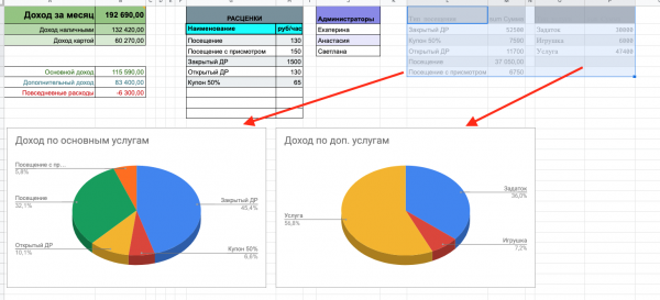 Цифровая трансформация малого бизнеса своими руками