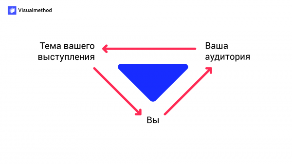 5 слайдов, которые игнорируют опытные презентующие