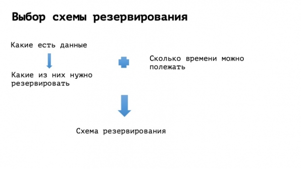 Failover: нас губит перфекционизм и… лень