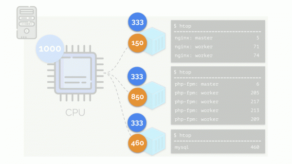 Автомасштабирование и управление ресурсами в Kubernetes (обзор и видео доклада)