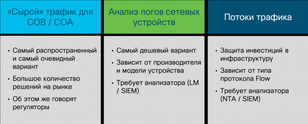 Flow-протоколы как инструмент мониторинга безопасности внутренней сети