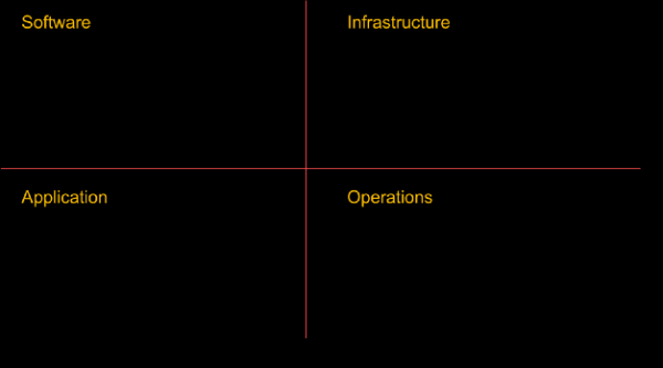 Chaos Engineering: искусство умышленного разрушения