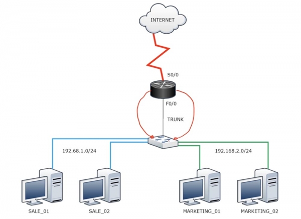 Тренинг Cisco 200-125 CCNA v3.0. День 23. Передовые технологии маршрутизации