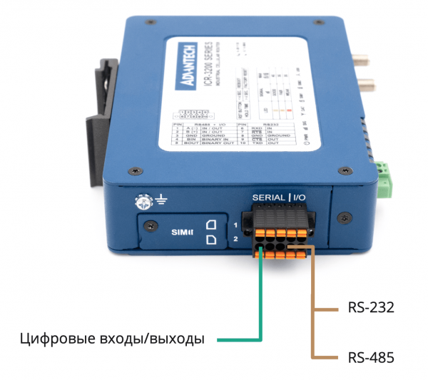 4G-роутер в роли универсального сервера для IoT