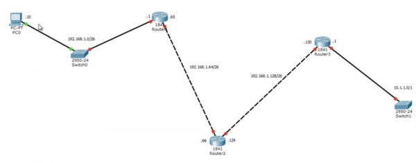 Тренинг Cisco 200-125 CCNA v3.0. День 21. Дистанционно-векторная маршрутизация RIP