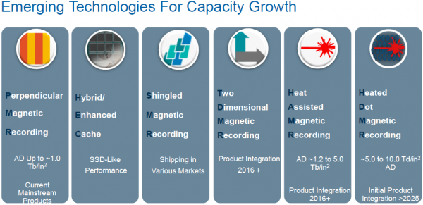 Новая статья: Тестирование жестких дисков объемом 14–16 Тбайт: не только больше, но и лучше