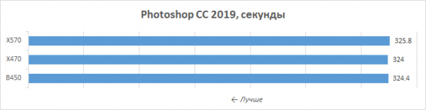 Новая статья: Обзор процессоров AMD Ryzen 5 3600X и Ryzen 5 3600: шестиядерник здорового человека