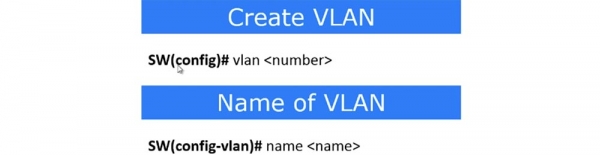 Тренинг Cisco 200-125 CCNA v3.0. День 13. Настройка VLAN