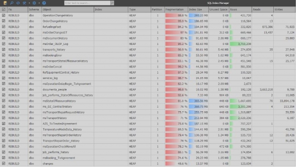 Обзор бесплатного инструмента SQLIndexManager